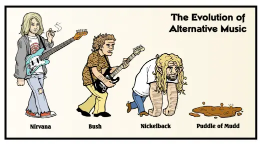 Evolution of Alt Rock