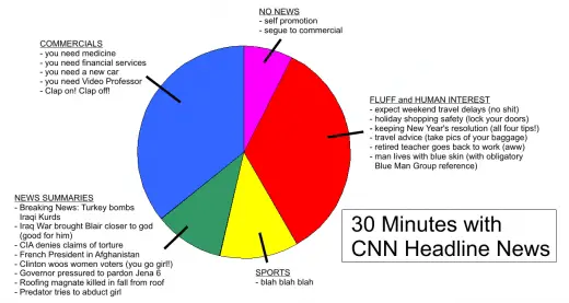 30 Minutes with CNN Headline News