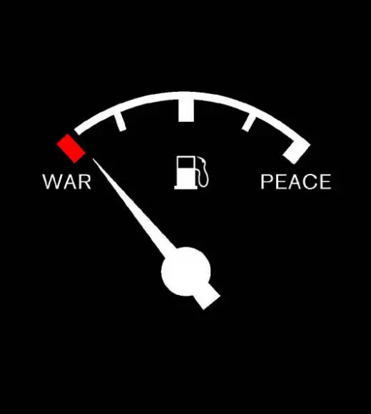 WAR vs GAS vs PRICE