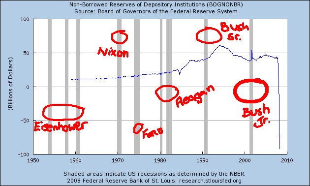 I Can Has Recession