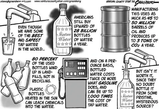 Bottled Water Truth