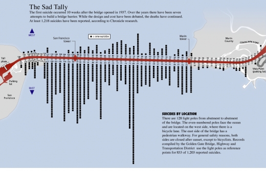 Golden Gate Suicides