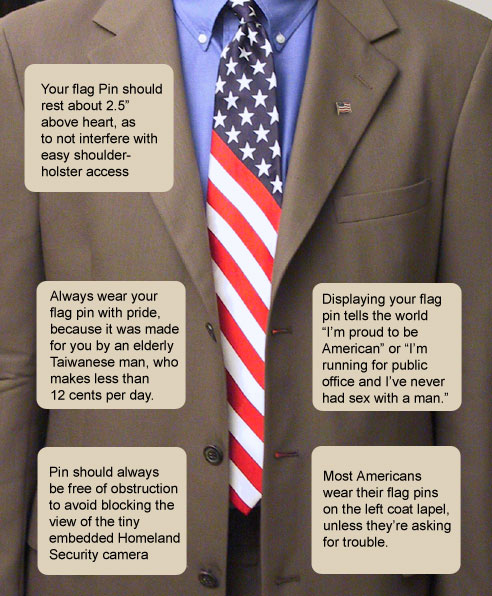 How To Wear A Flag Pin