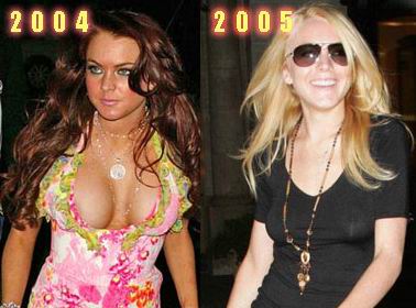 Lohan Comparison