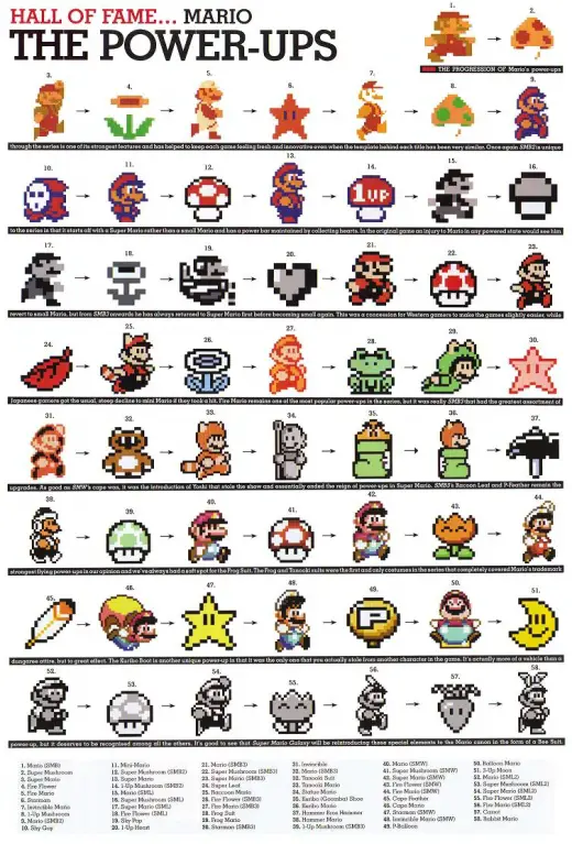 Mario Power Ups Cool Pictures Cool Pics Cool Photos Cool Images 8597