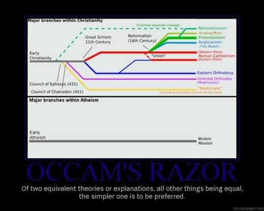 Occams Religion Razor