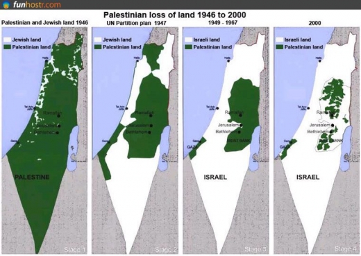 Palestinian Land Loss