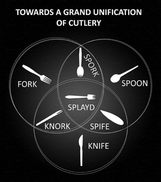 Unification of Cutlery