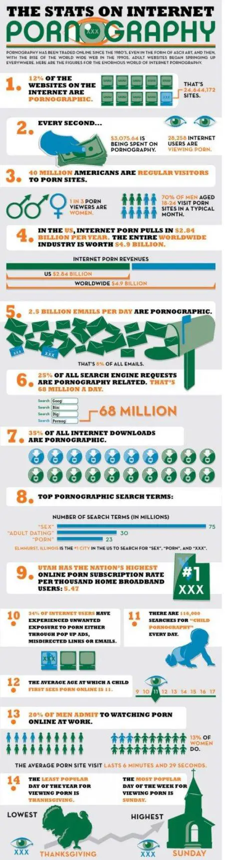 Pornography Stats On The Internet