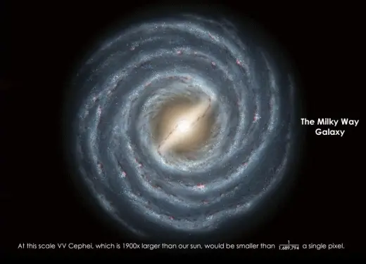 Universe in Perspective